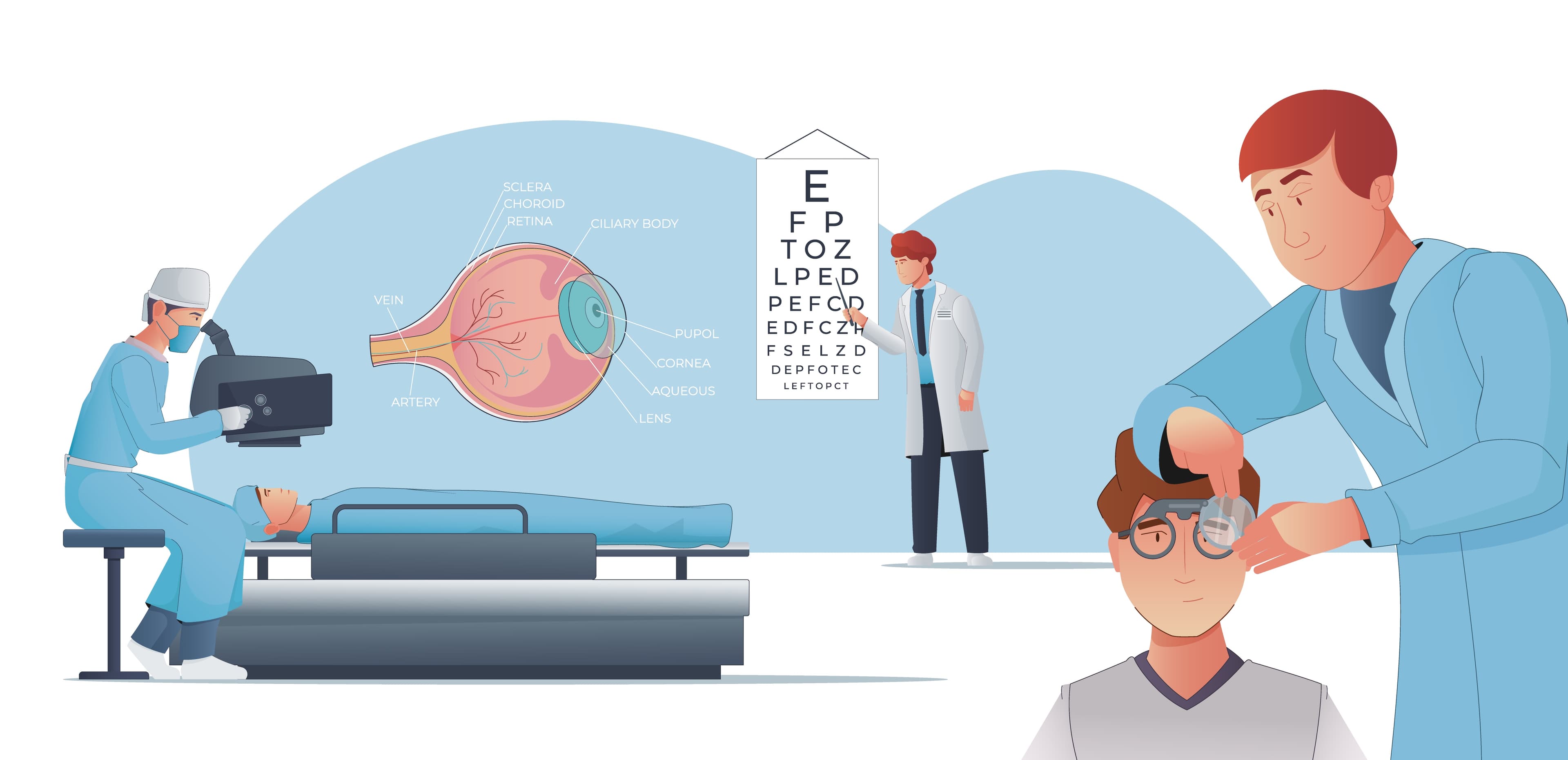 Glaucoma Detection Technology